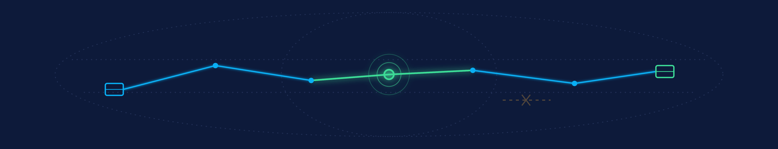 The outage that wasn’t the application: a Route 53 DNS story